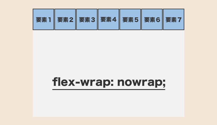 flex-wrap: nowrap;