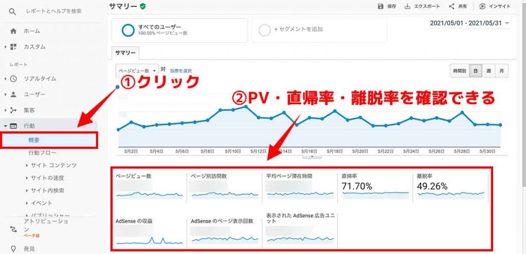 使い方④：PV・直帰率・離脱率を確認す