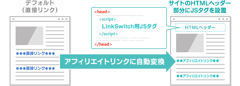 LinkSwitchの仕組み
